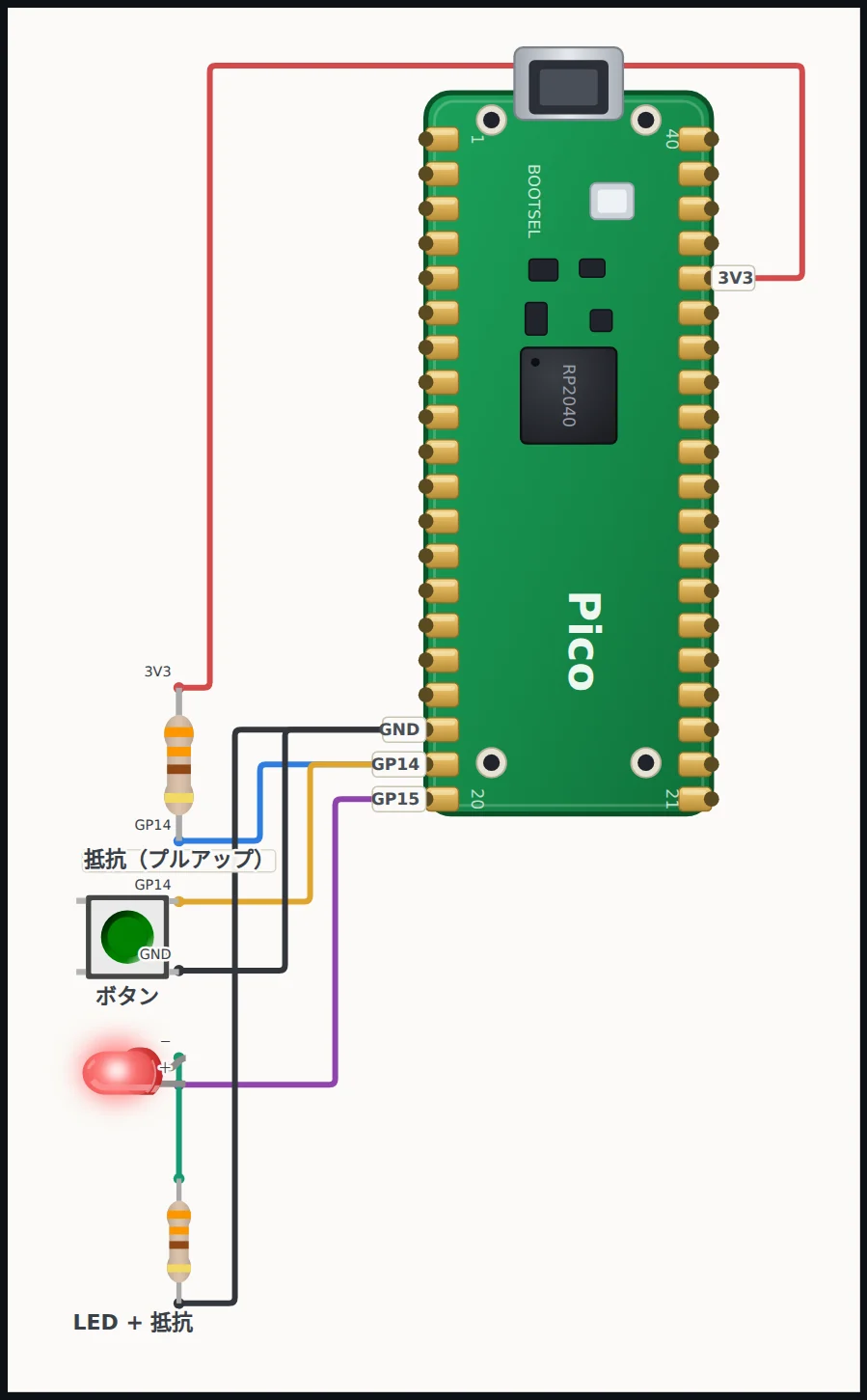 MicroPython モードの実体配線図。Raspberry Pi Pico に LED・抵抗・ボタンを直結スタイルでつないだ図。