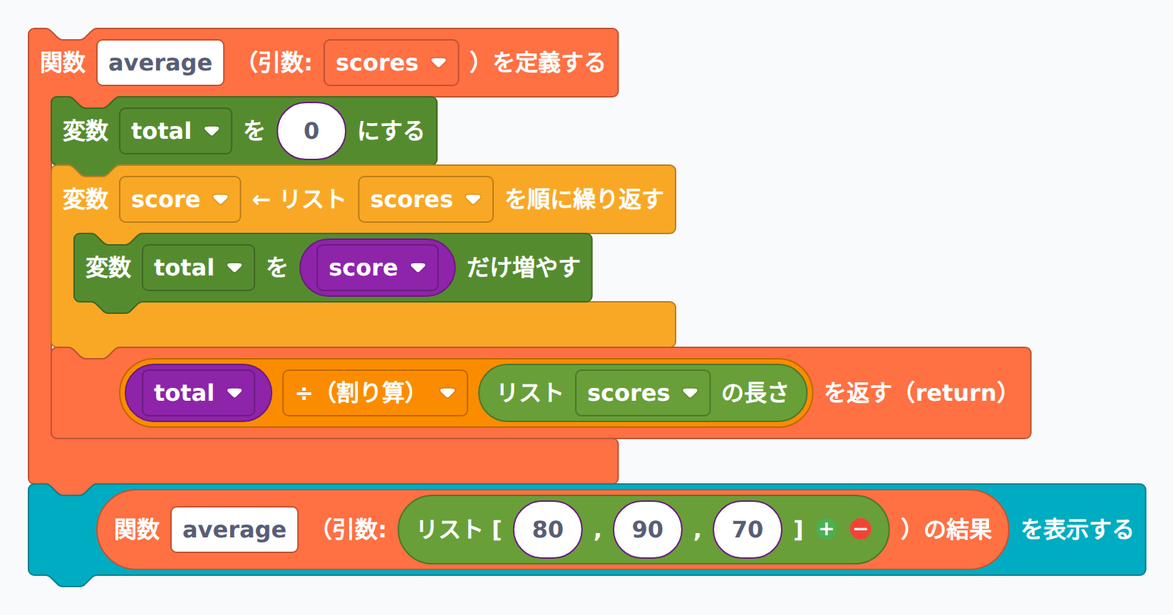 模範解答:平均を返す関数